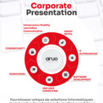 aruo corp presentation
